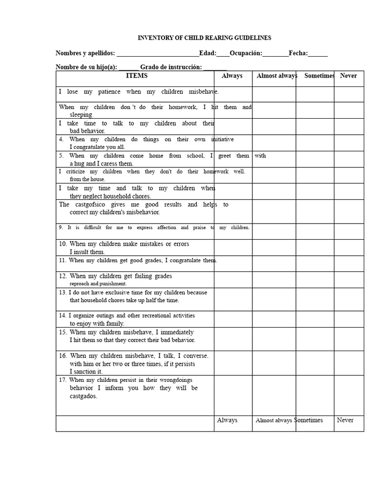 Inventory Parenting Guidelines (1) 1 | PDF | Parenting | Anger
