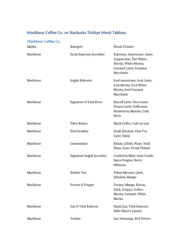 Mackbear Starbucks Menu | PDF