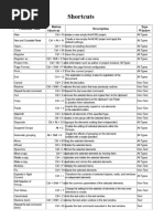 SimCity 4 Keyboard Controls Guide | PDF