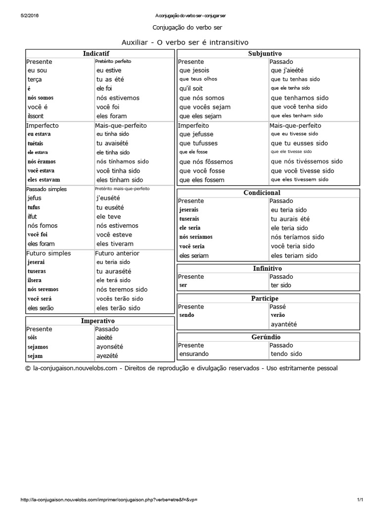 Conjuga o Do Verbo Ser Em Portugu s PDF Tipologia Lingu stica 
