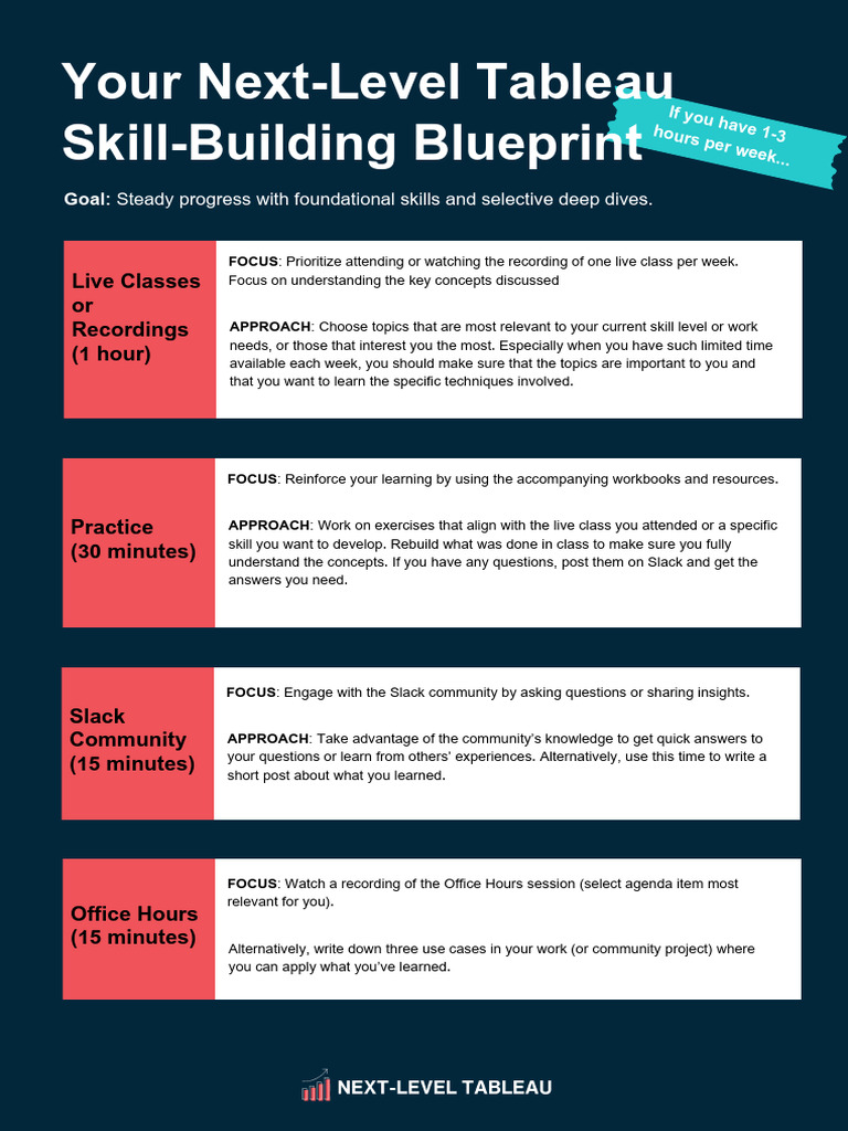 Next-Level Tableau Skill Building Blueprint | PDF | Learning ...