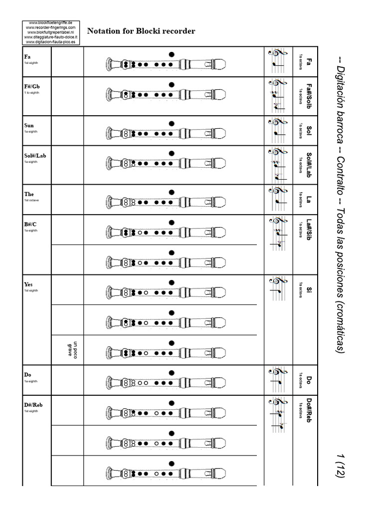 Fingerings For The Alto Flute | PDF