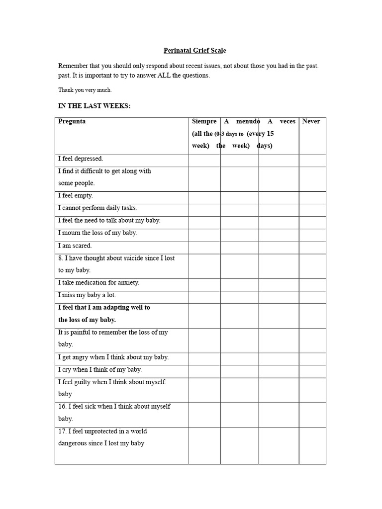 Perinatal Grief Scale Assessment Tool | PDF | Grief | Depression (Mood)