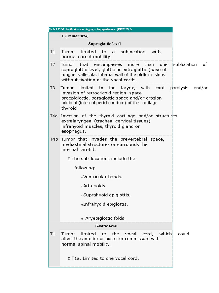 Laryngeal Tumor Staging Guide | PDF | Larynx | Metastasis