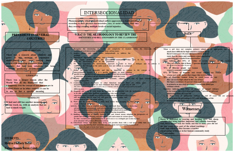 Understanding Intersectionality in Education | PDF | Intersectionality ...