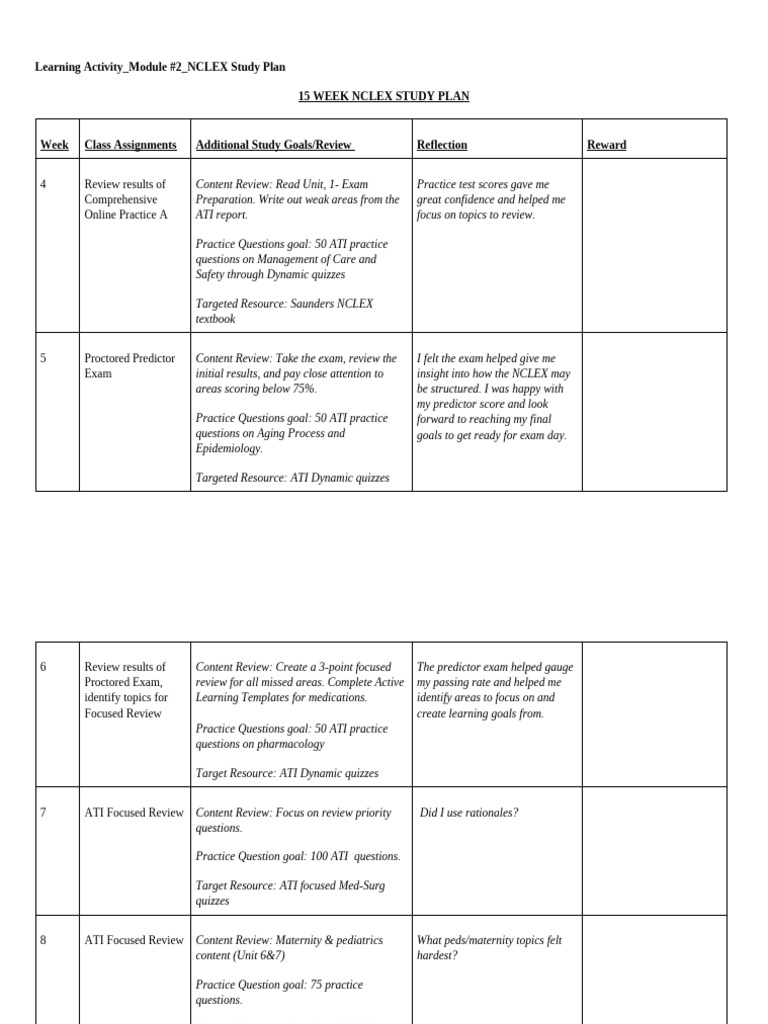 15-Week NCLEX Study Plan Guide | PDF | National Council Licensure ...