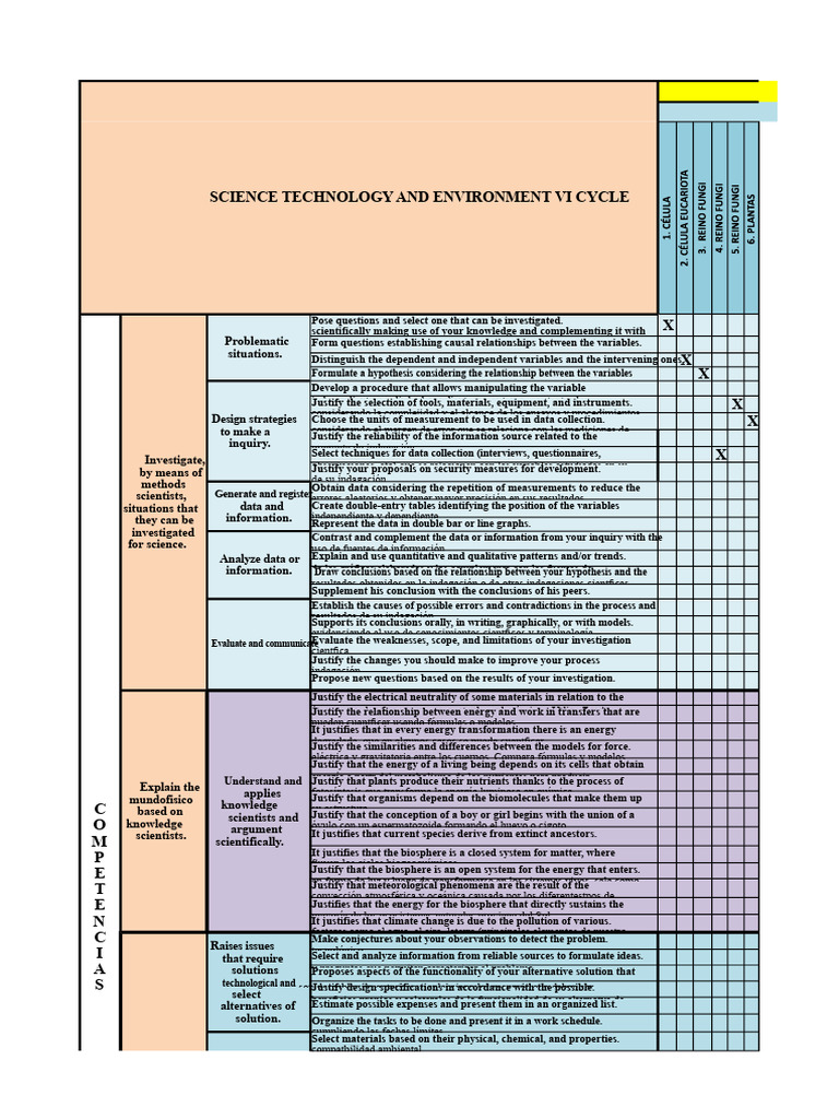 Diagnostic Evaluation Matrix CTA - 1st | PDF | Science | Information