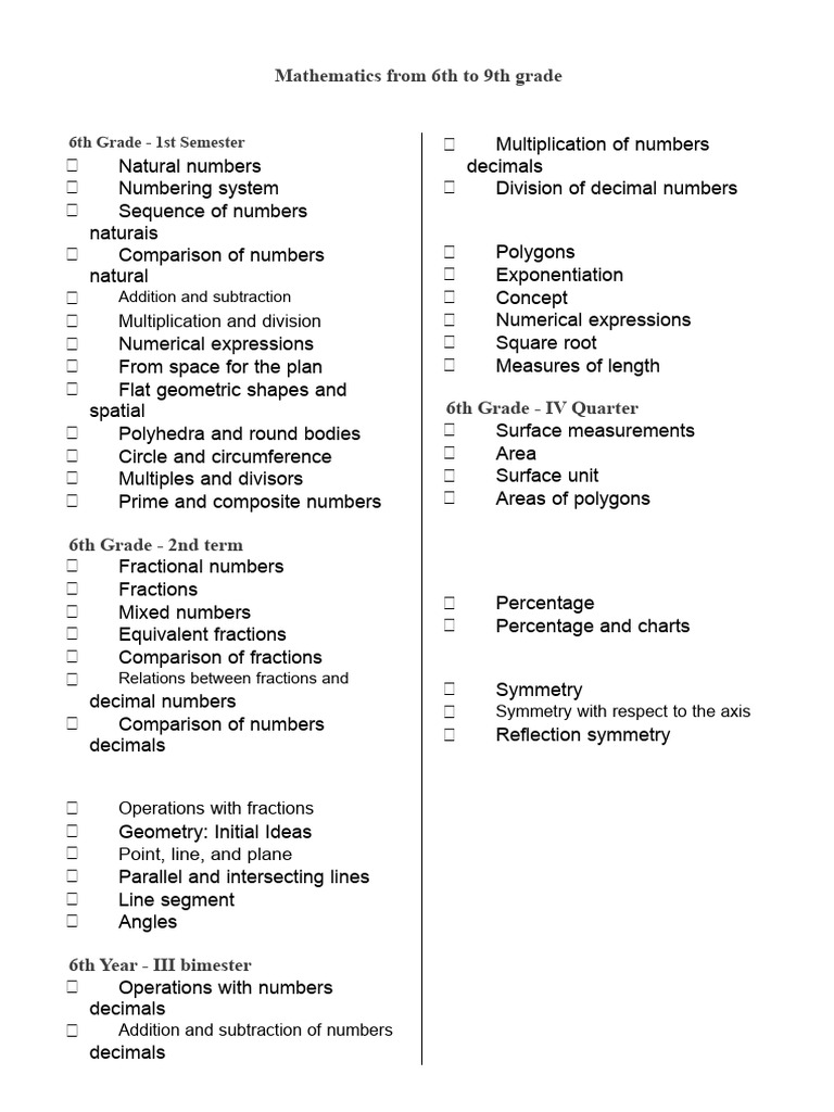 Comprehensive Math Curriculum 6th-9th Grade | PDF | Numbers | Equations