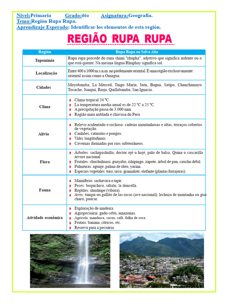 Elementos das Regiões Rupa Rupa e Omagua | PDF | Geociências ...