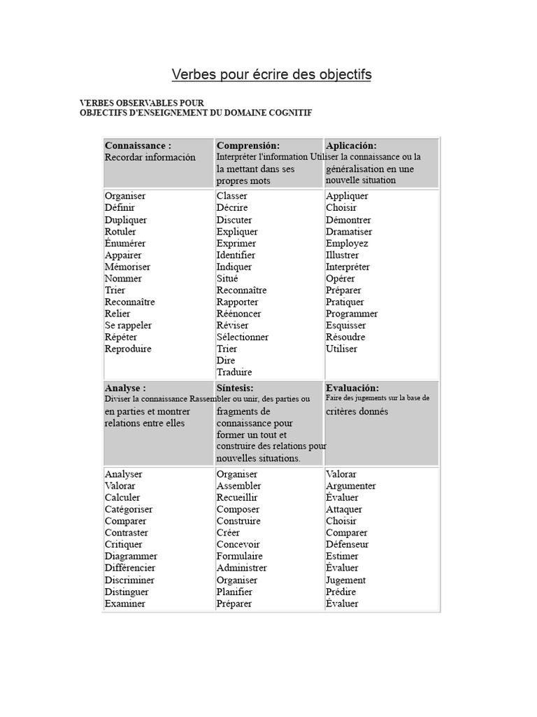 Verbes pour définir des objectifs éducatifs | PDF | Cognition | Psychologie