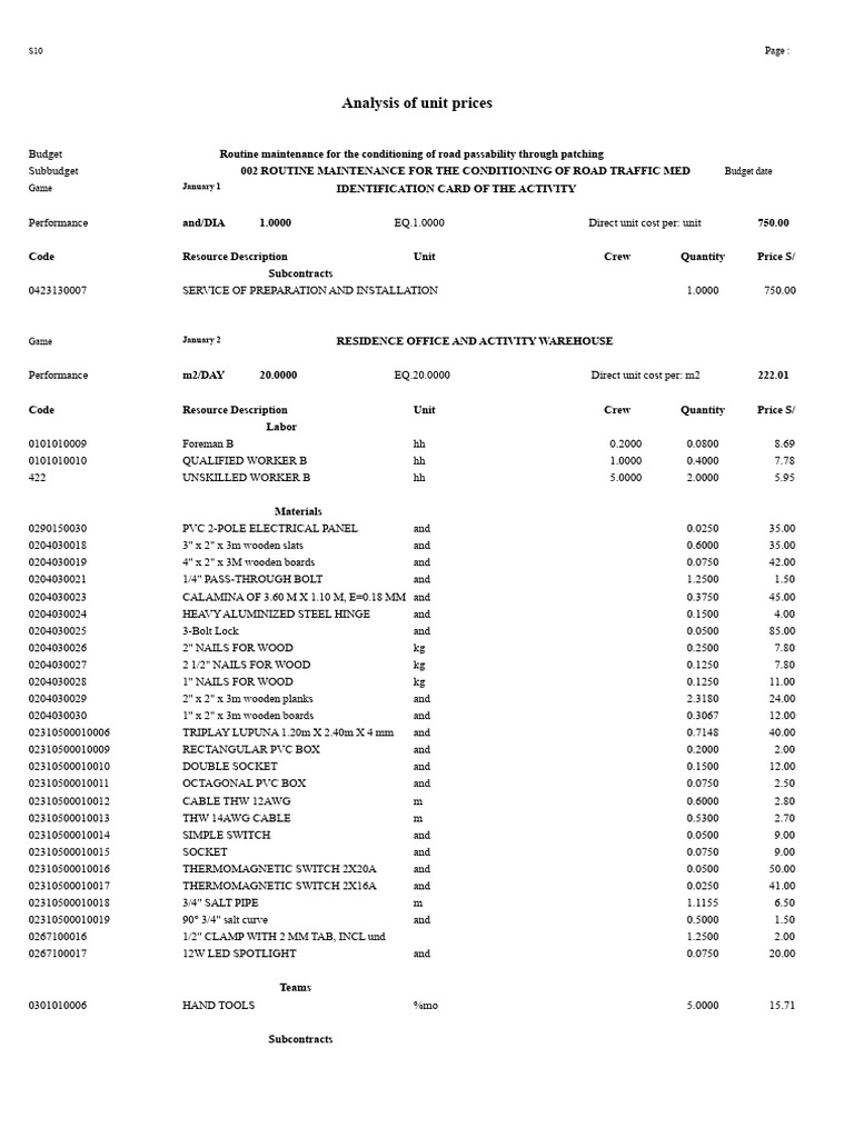 Apu Patches | PDF | Laborer | Loader (Equipment)