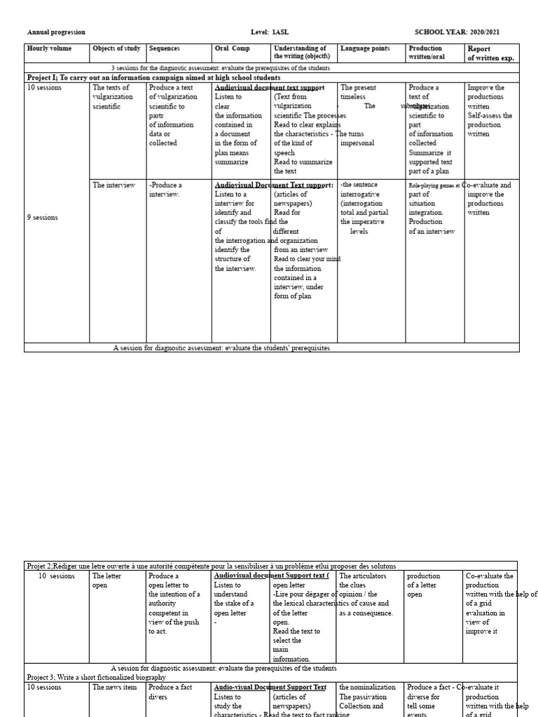 Progress 1AS | PDF | Learning | Cognitive Science
