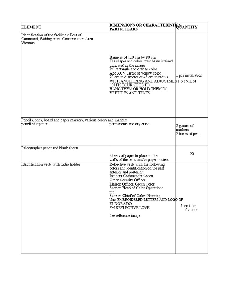 Command Post Kit Elements | PDF