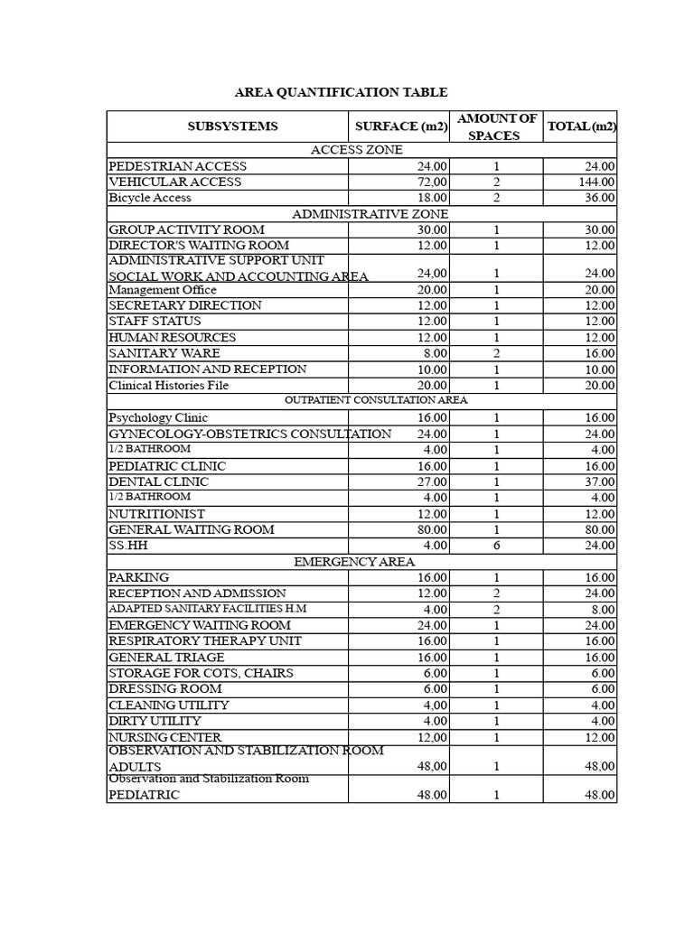 Area Quantification for Healthcare Facility | PDF | Clinic | Physical ...