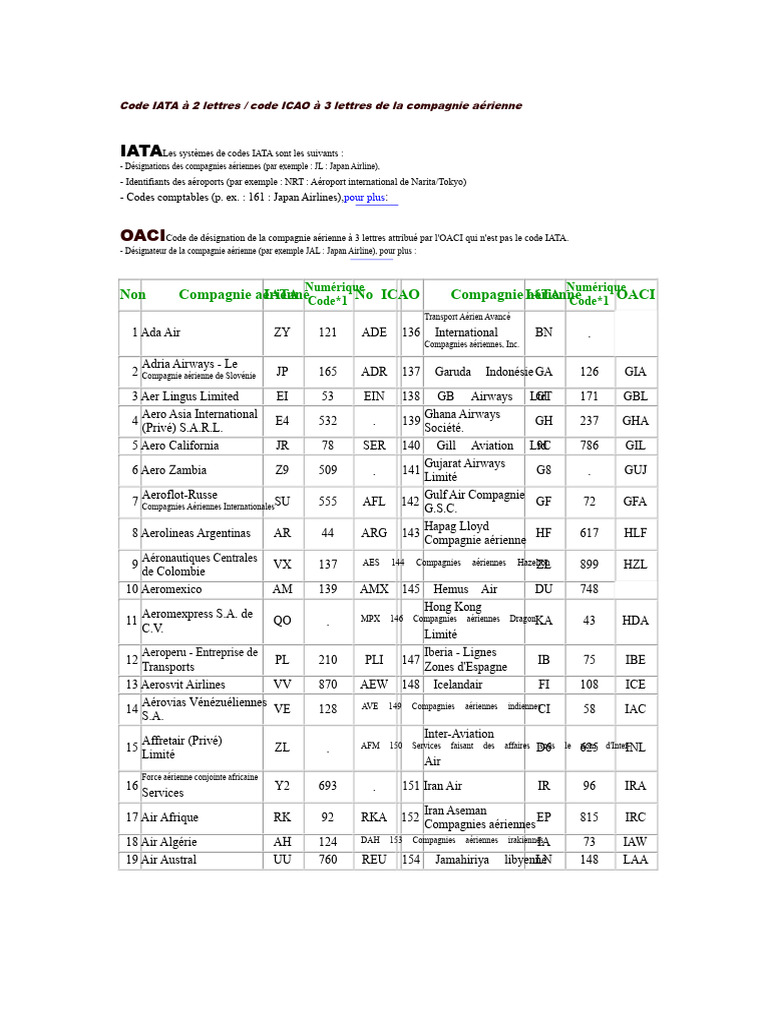 Codes IATA et ICAO des compagnies aériennes | PDF | Aviation | Aviation ...