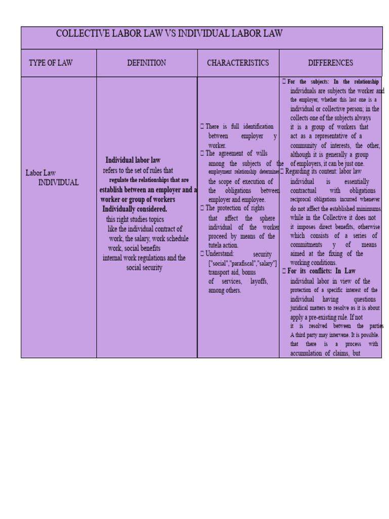 COLLECTIVE LABOR LAW VS INDIVIDUAL LABOR LAW | PDF | Labour Law ...