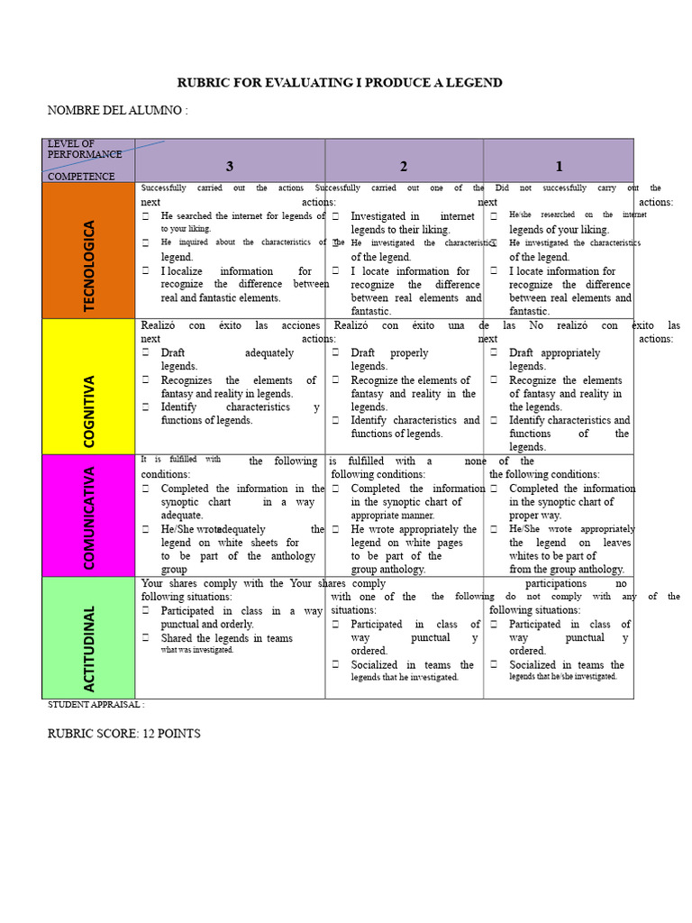 Legend Evaluation Rubric | PDF | Psychology | Behavioural Sciences