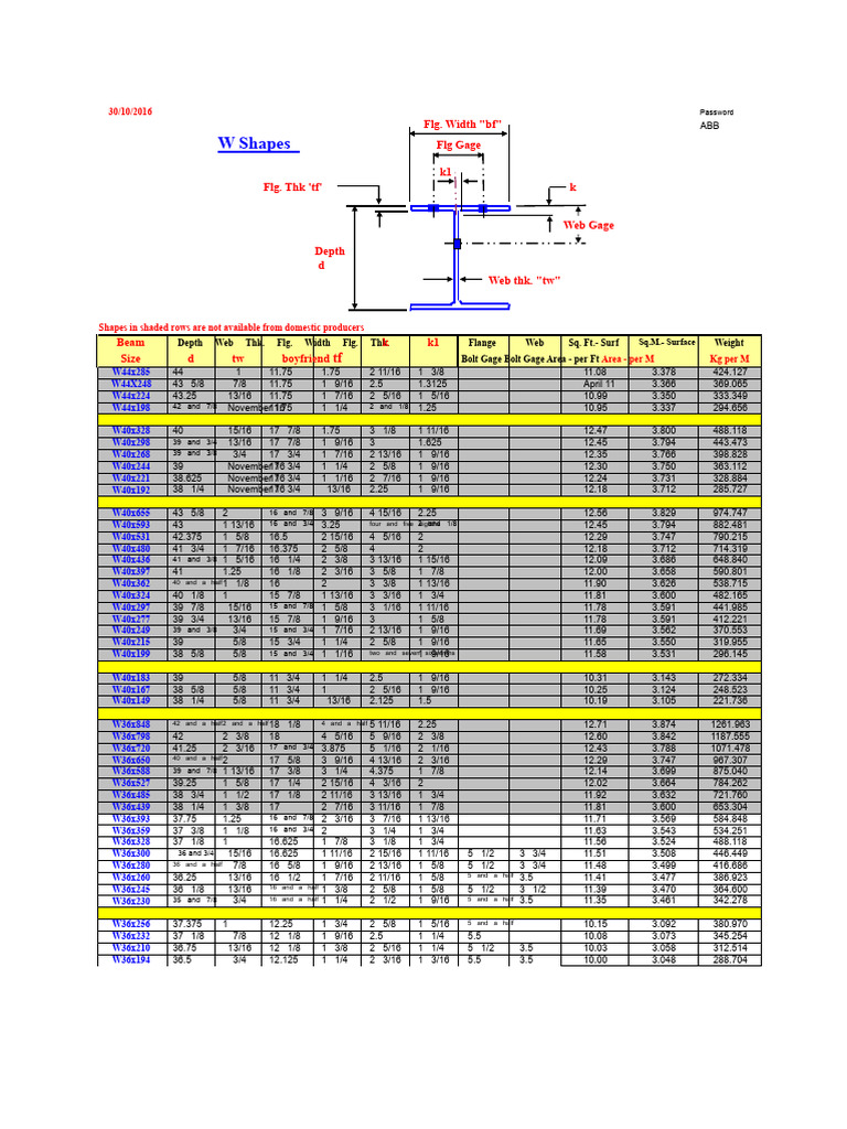 W Profiles | PDF