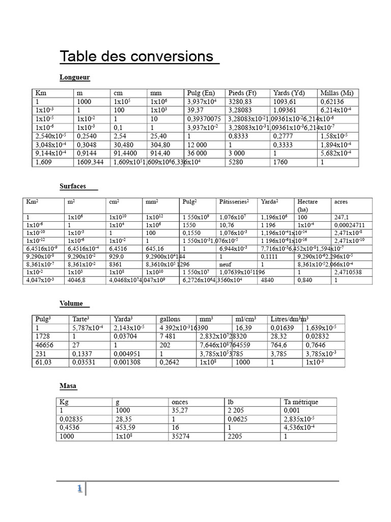 Table de conversions diverses et unités | PDF | Quantité | Grandeur ...