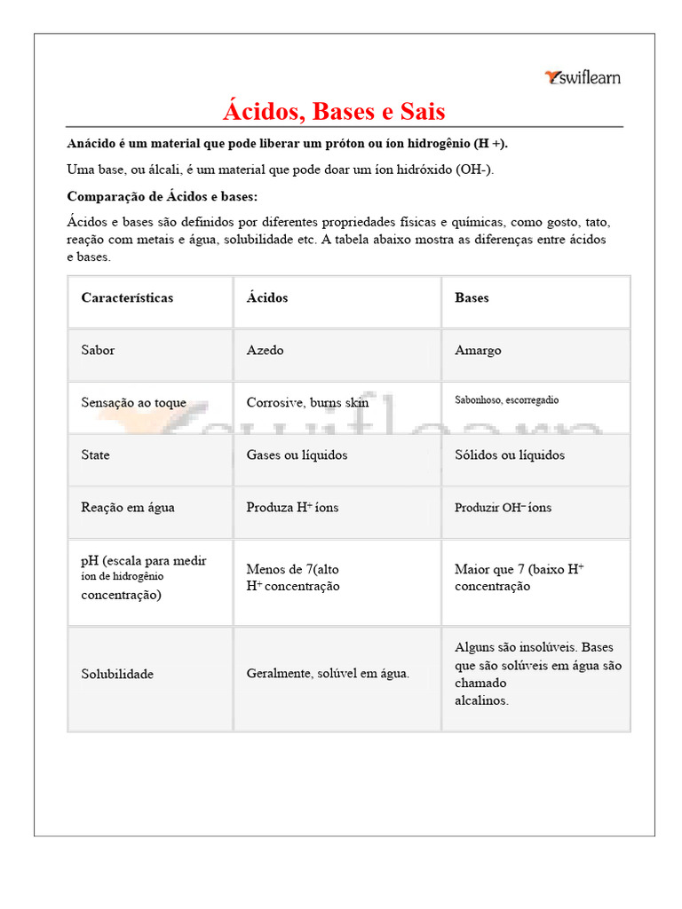 Ácidos Bases e Sais | PDF | Ácido | Sal (Química)