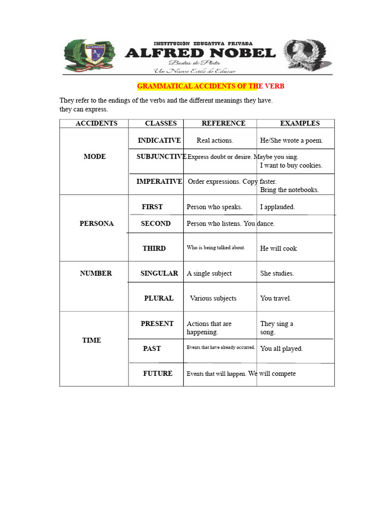 Understanding Verb Accidents and Modes | PDF | Grammatical Number ...