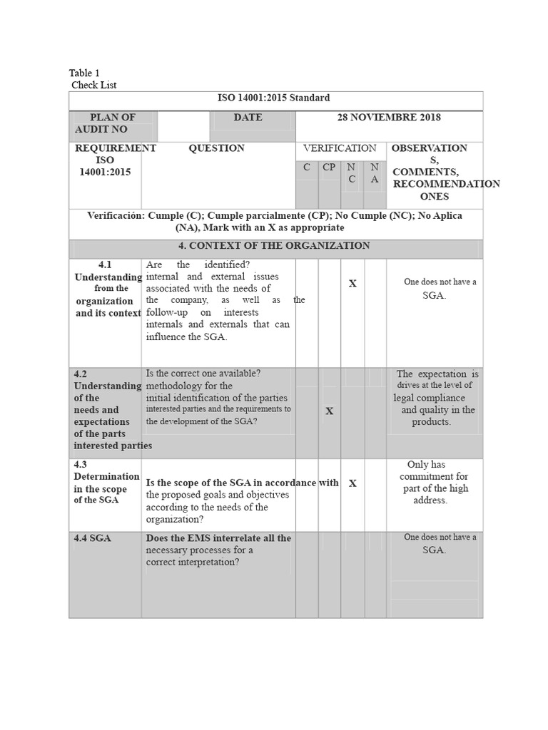 Audit Checklist | PDF | Audit | Regulatory Compliance