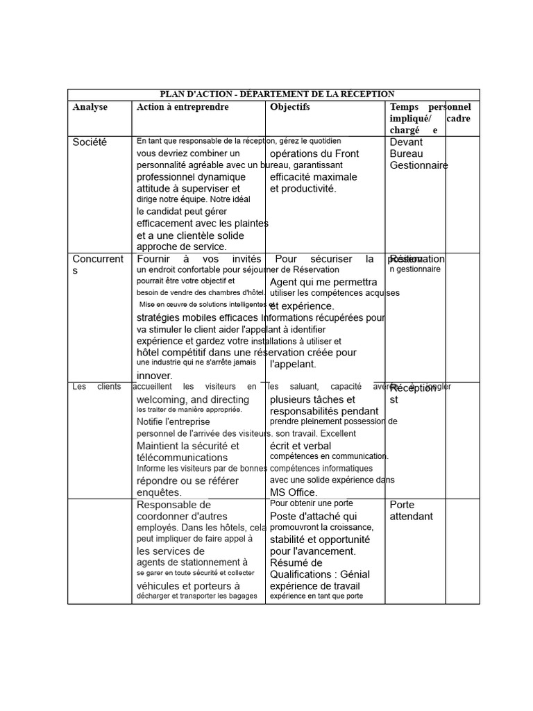 Plan d'Action pour la Réception et Services Hôteliers | PDF ...