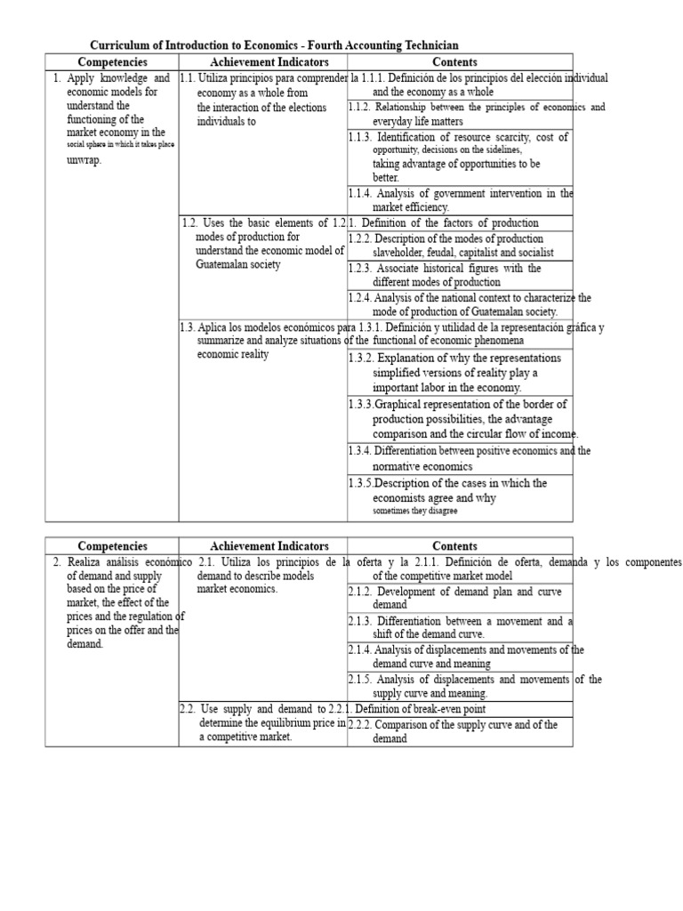 Introduction to Economics Curriculum | PDF | Price Elasticity Of Demand ...
