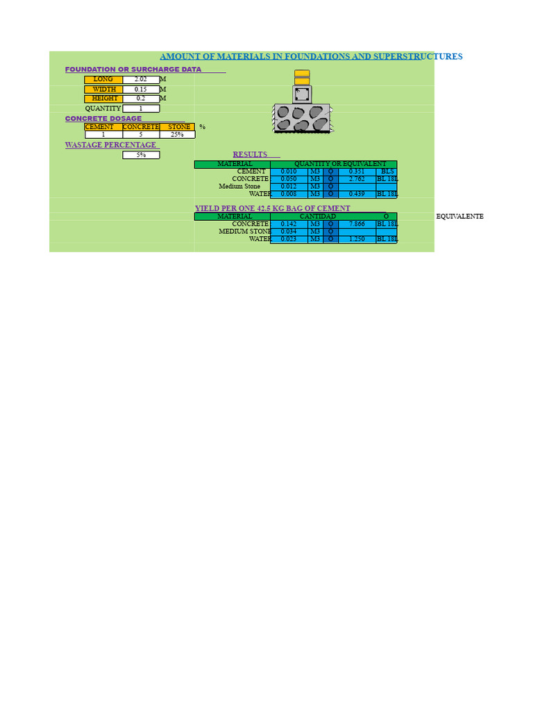 Quantification of Materials For Foundations and Superstructures | PDF