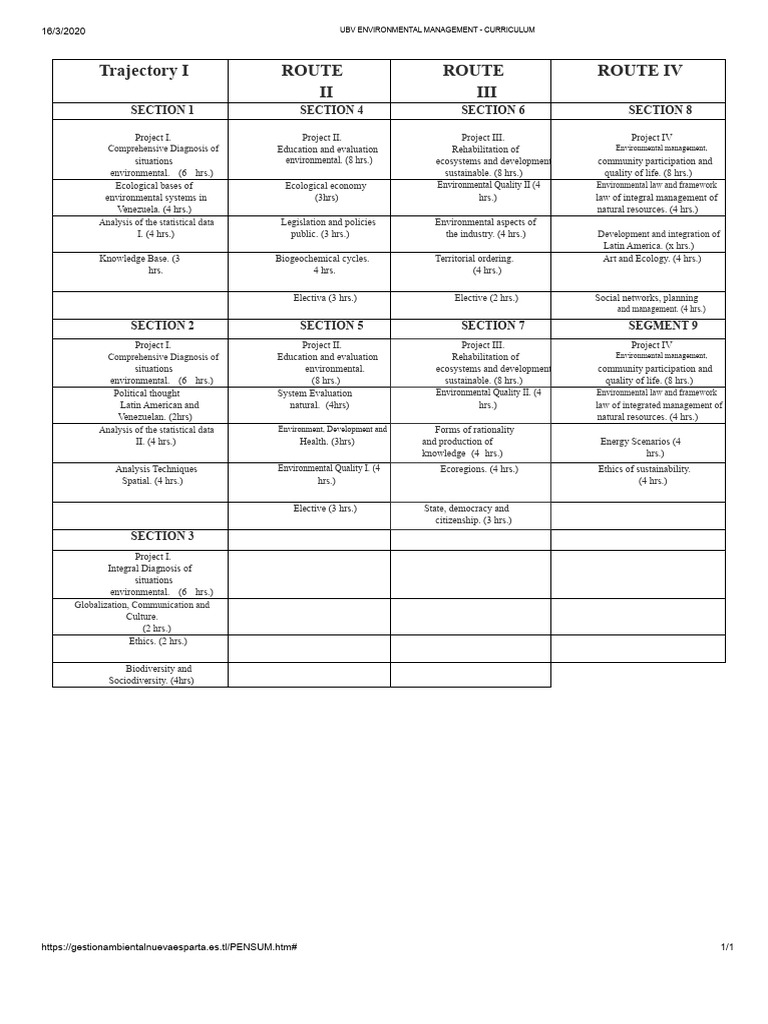 Curated visual reference: Sustainable Units For Earth S Resources Management Reference: Curricular Units Environmental Management Ubv Curriculum