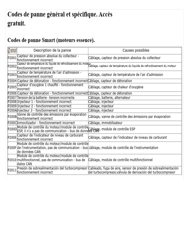Codes de panne moteur et solutions | PDF | Embrayage | Allumage