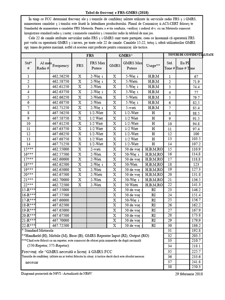 Tabel de Frecvențe FRS-GMRS | PDF