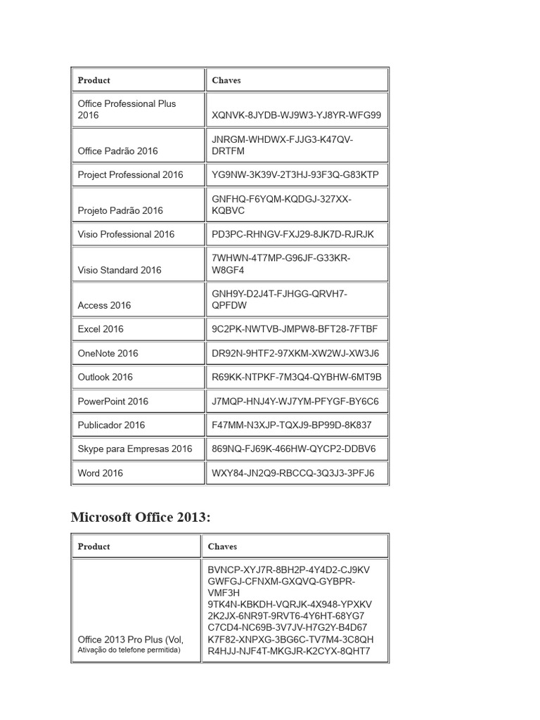 Microsoft Office 2016 & 2013 Keys | PDF | Microsoft Office 2013 ...