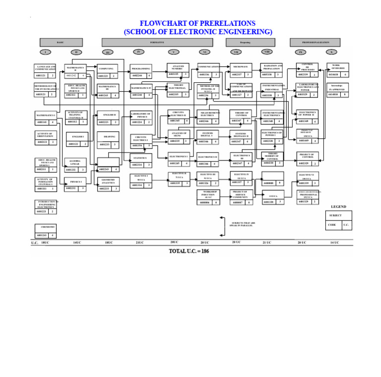 ELECTRONICS PSM PDF | PDF | Electronic Engineering | Electronics