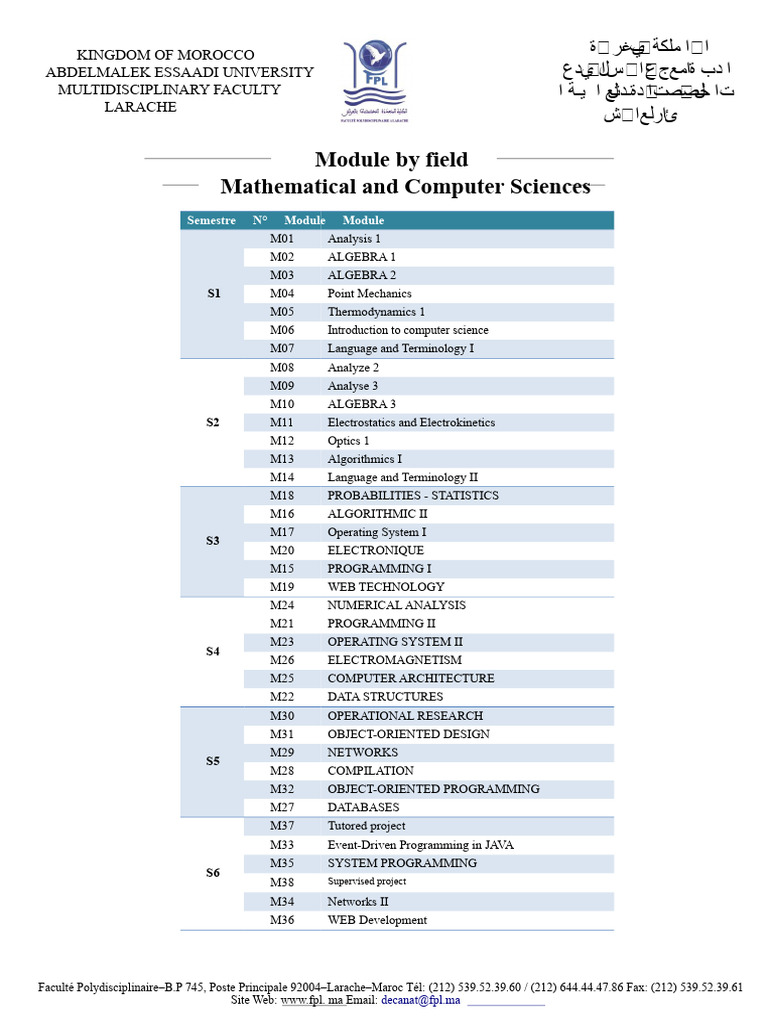 Multidisciplinary Faculty Modules Overview | PDF | Software Engineering ...