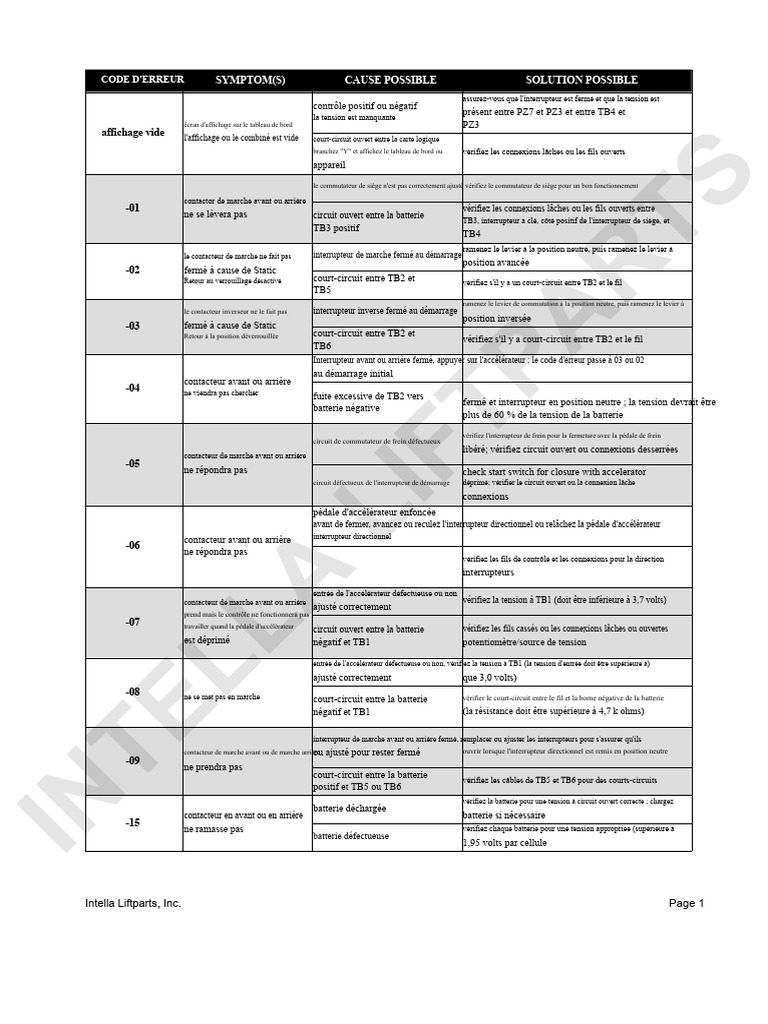 Codes d'erreur et solutions techniques | PDF | Interrupteur ...
