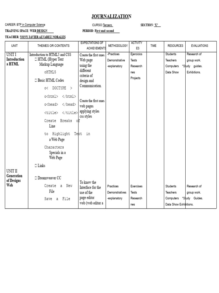 Web Design Journal Semester 2 | PDF | World Wide Web | Internet & Web