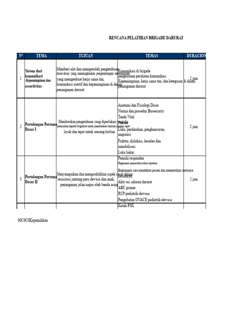 Rencana Pelatihan Brigade Darurat | PDF