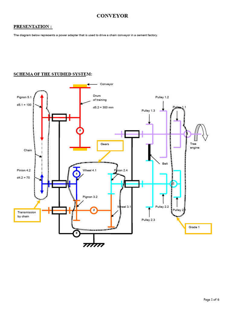 Conveyor System Analysis and Design | PDF | Gear | Manufactured Goods