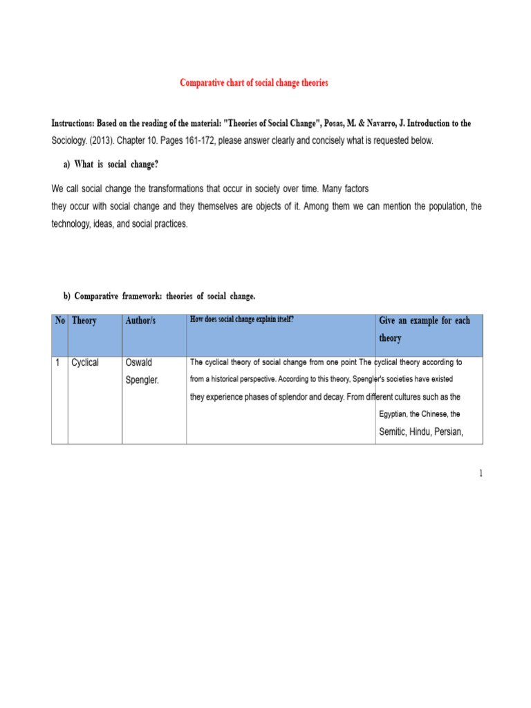 Comparative Table of Social Change Theories | PDF | Liberal Arts ...