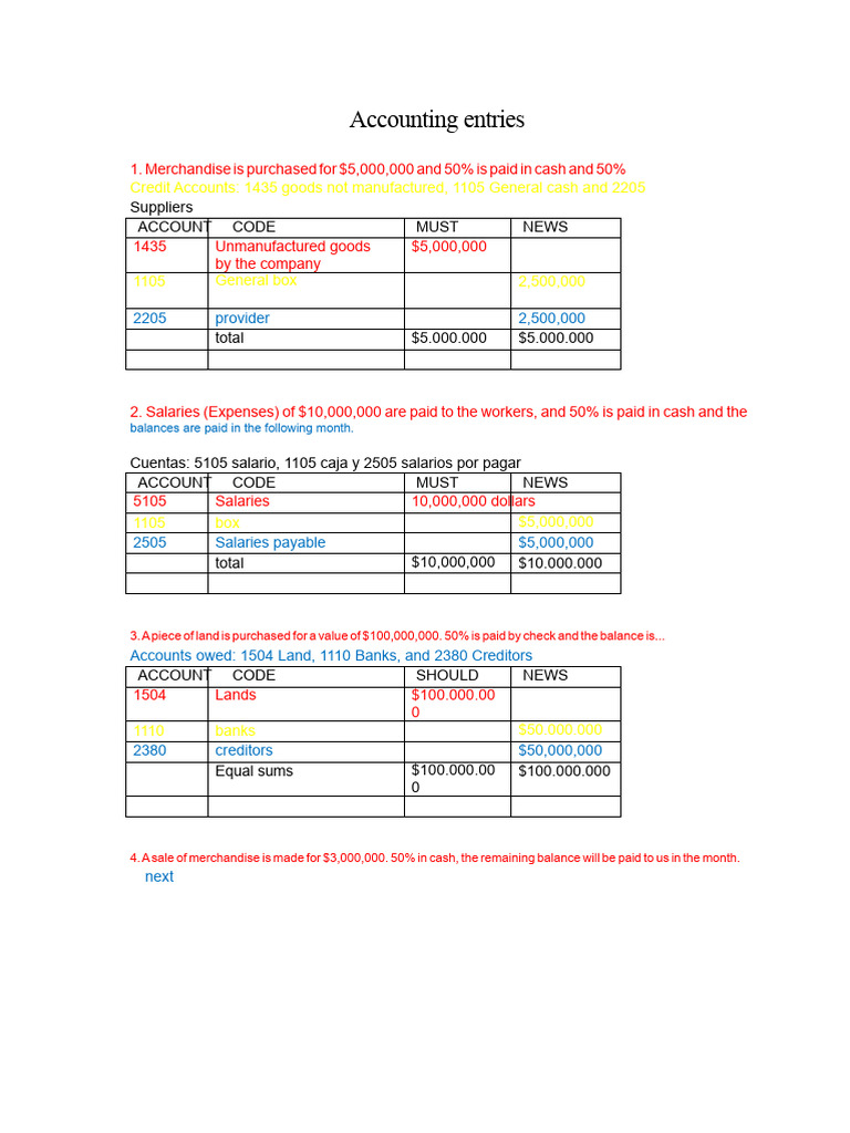ACCOUNTING ENTRIES 1.docx | PDF | Financial Services | Money