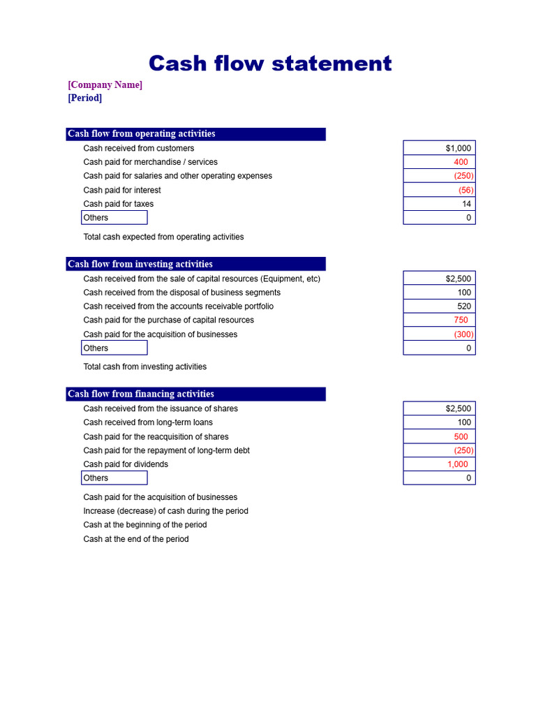 Cash Flow Statement | PDF