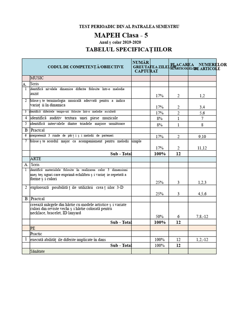 5 4TH Grading PT Table of Specification in Mapeh 5 | PDF