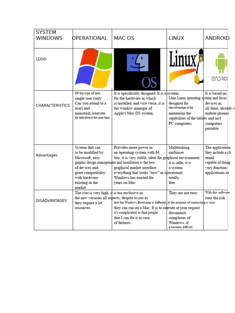 Comparative Chart. | PDF | Microsoft Windows | Linux