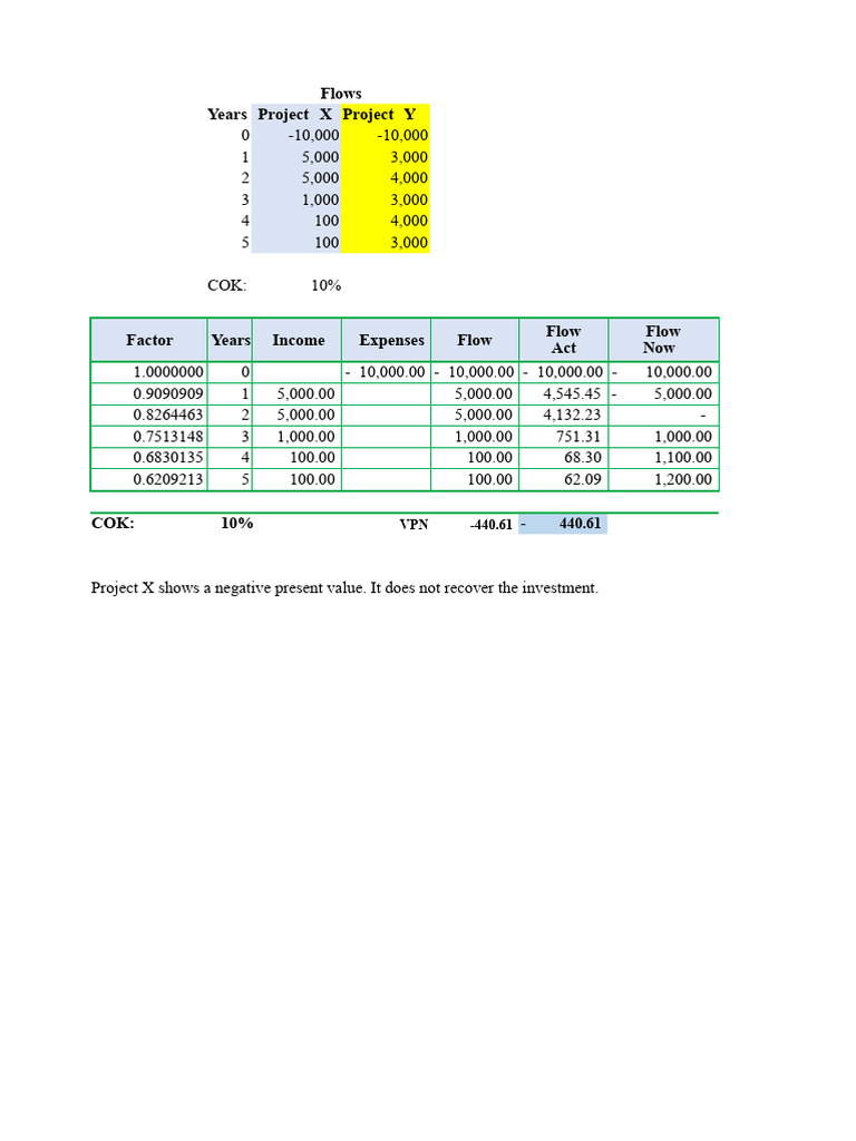 Cases Week 4 | PDF | Internal Rate Of Return | Net Present Value
