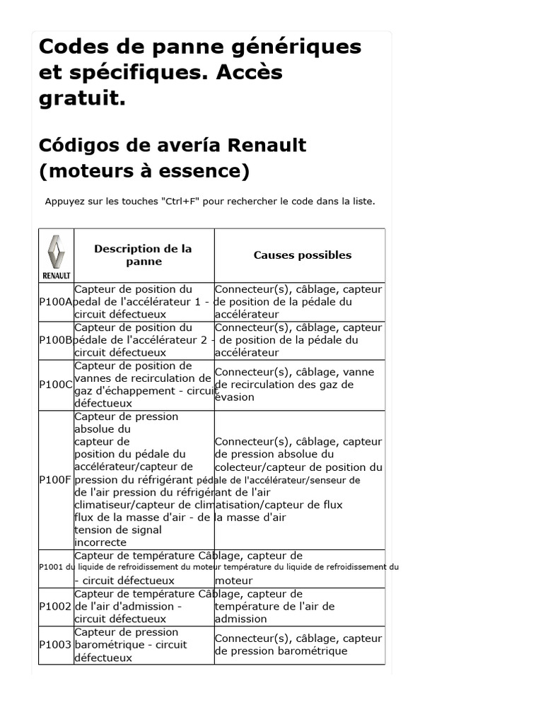 Codes de panne Renault moteur à essence | PDF | Injection (moteur ...