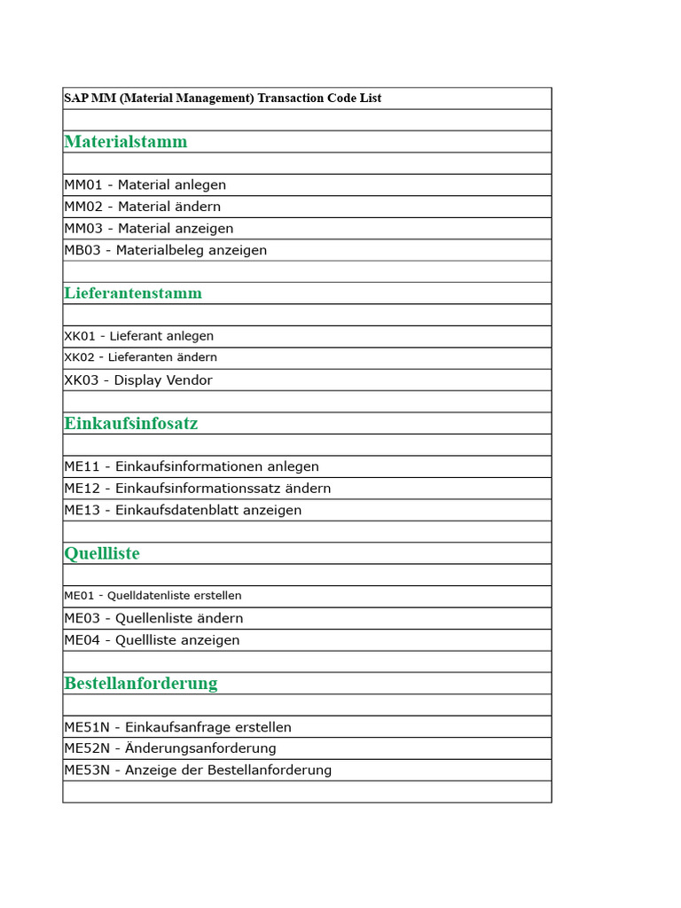 T-Codes in Sap MM | PDF