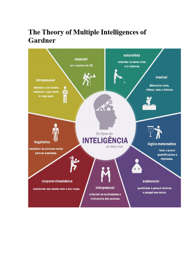Understanding Gardner's Multiple Intelligences | PDF | Intelligence ...