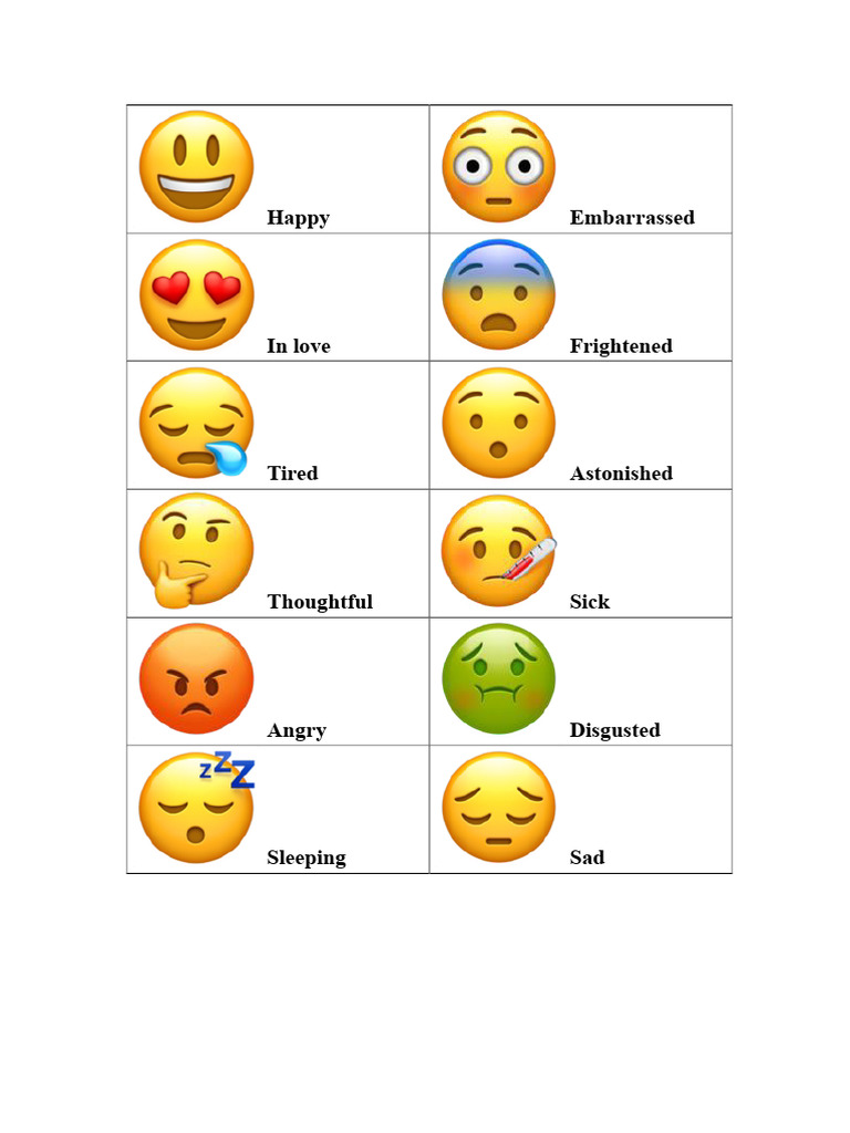 Memorize Emotions | PDF