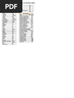 Bible Book Abbreviations List | PDF